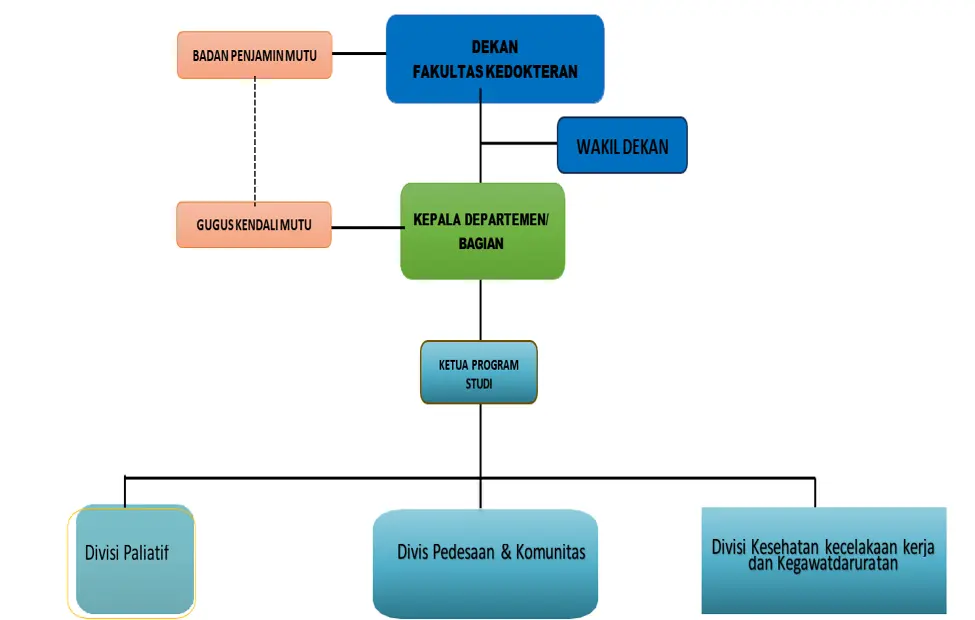 Struktur Organisasi