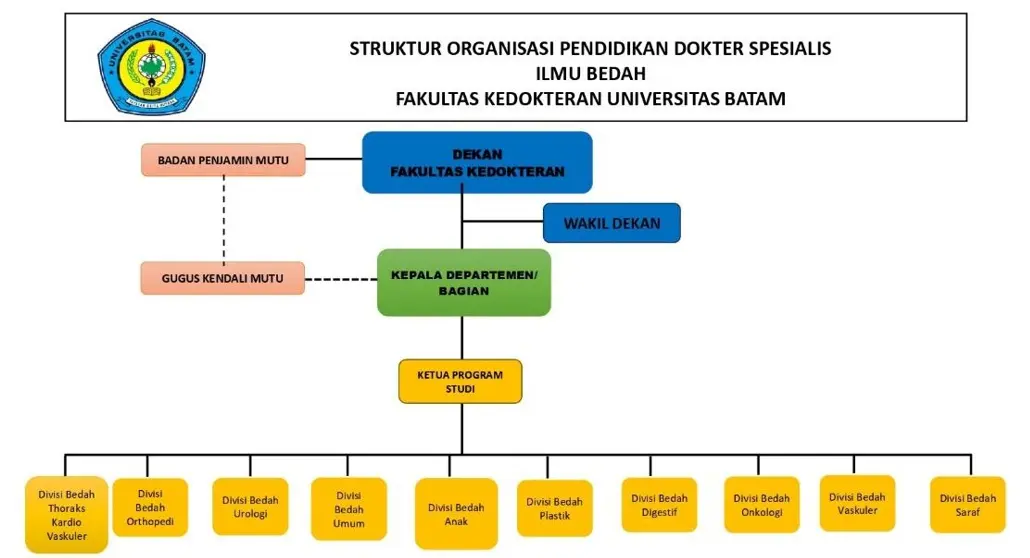 Struktur Organisasi